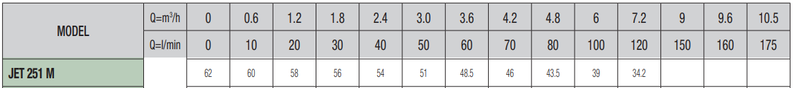 TABLE 251