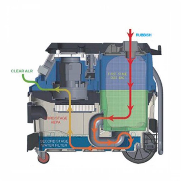 Σκούπα Πολλαπλών Εργασιών 1600W BVC6000 Bormann (030867)