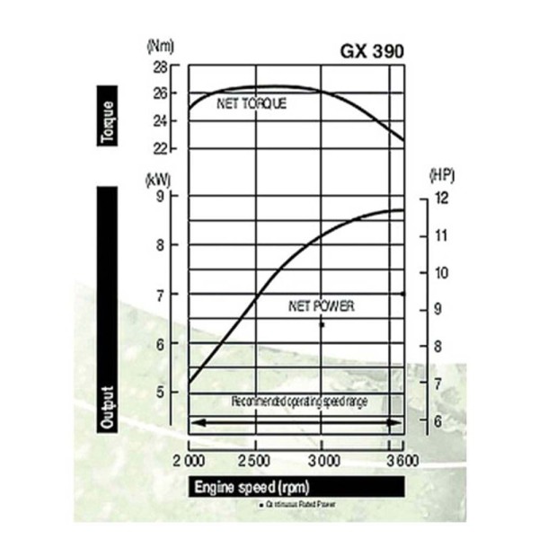 Κινητήρας Βενζίνης με Κώνο Ιαπωνίας 11.7Hp 389cc HONDA GX 390