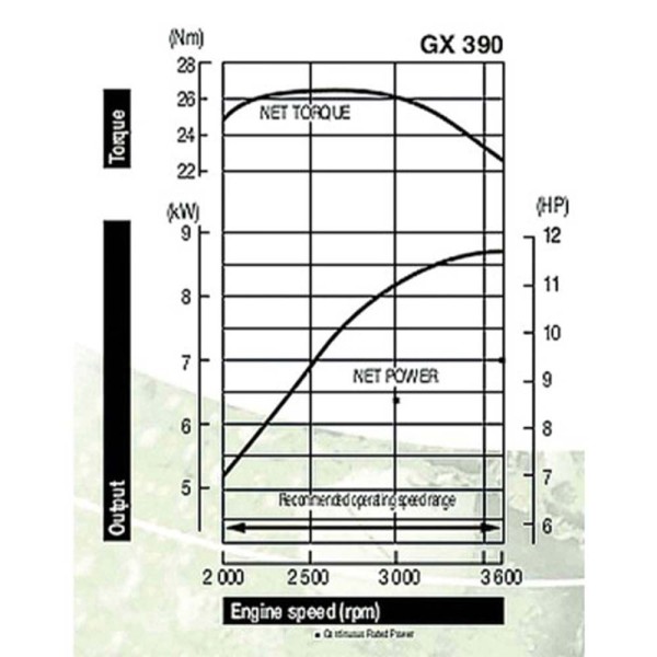 Κινητήρας Βενζίνης με Κώνο Ιαπωνίας 20.8Hp 688cc HONDA GX 630